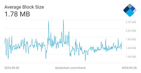 how long is the average block|Ethereum Average Block Time Chart .